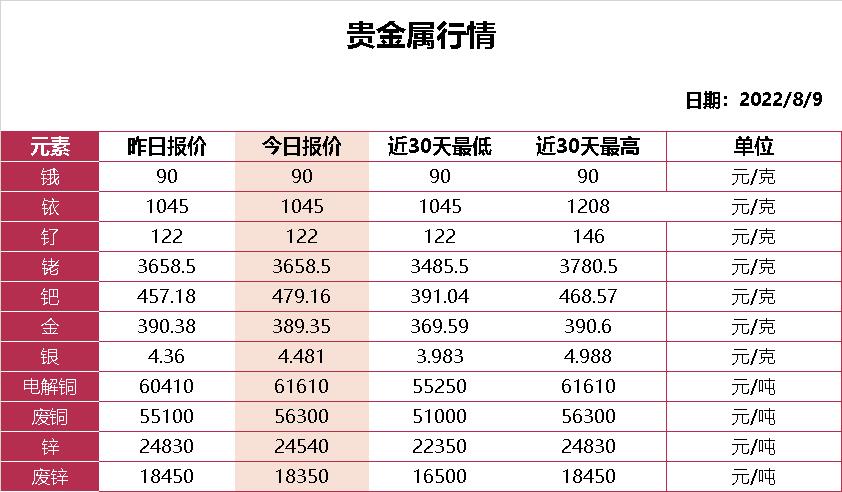 贵金属价格参考